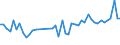 KN 96099010 /Exporte /Einheit = Preise (Euro/Tonne) /Partnerland: Oesterreich /Meldeland: Eur27_2020 /96099010:Pastellstifte und Zeichenkohle