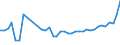 KN 96099010 /Exporte /Einheit = Preise (Euro/Tonne) /Partnerland: Russland /Meldeland: Eur27_2020 /96099010:Pastellstifte und Zeichenkohle