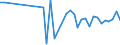 KN 96099010 /Exporte /Einheit = Preise (Euro/Tonne) /Partnerland: Ehem.jug.rep.mazed /Meldeland: Eur27_2020 /96099010:Pastellstifte und Zeichenkohle