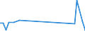 KN 96099010 /Exporte /Einheit = Preise (Euro/Tonne) /Partnerland: Togo /Meldeland: Eur27_2020 /96099010:Pastellstifte und Zeichenkohle