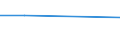 KN 96099010 /Exporte /Einheit = Preise (Euro/Tonne) /Partnerland: Aequat.guin. /Meldeland: Eur27_2020 /96099010:Pastellstifte und Zeichenkohle