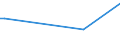 KN 96099010 /Exporte /Einheit = Preise (Euro/Tonne) /Partnerland: Aethiopien /Meldeland: Eur27_2020 /96099010:Pastellstifte und Zeichenkohle
