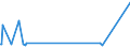 CN 96099090 /Exports /Unit = Prices (Euro/ton) /Partner: Centr.africa /Reporter: Eur27_2020 /96099090:Pencils, Writing or Drawing Chalks and Tailors' Chalks