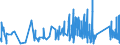 CN 9609 /Exports /Unit = Prices (Euro/ton) /Partner: Canary /Reporter: Eur27_2020 /9609:Pencils, Crayons, Pencil Leads, Pastels, Drawing Charcoals, Writing or Drawing Chalks and Tailors' Chalks (Excl. Articles of Heading 9608)
