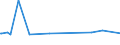 CN 96110000 /Exports /Unit = Prices (Euro/ton) /Partner: Burundi /Reporter: Eur27_2020 /96110000:Hand-operated Date, Sealing or Numbering Stamps, and the Like; Hand-operated Composing Sticks and Hand Printing Sets