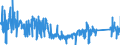 KN 9611 /Exporte /Einheit = Preise (Euro/Tonne) /Partnerland: Italien /Meldeland: Eur27_2020 /9611:Datumstempel, Siegel, Nummernstempel und Ã¤hnl. Waren, FÃ¼r den Handgebrauch; Zusammensetzstempel und DruckkÃ¤sten FÃ¼r den Handgebrauch