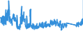 KN 9611 /Exporte /Einheit = Preise (Euro/Tonne) /Partnerland: Daenemark /Meldeland: Eur27_2020 /9611:Datumstempel, Siegel, Nummernstempel und Ã¤hnl. Waren, FÃ¼r den Handgebrauch; Zusammensetzstempel und DruckkÃ¤sten FÃ¼r den Handgebrauch