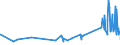 CN 96121020 /Exports /Unit = Prices (Euro/ton) /Partner: Liberia /Reporter: Eur27_2020 /96121020:Ribbons Made From Man-made Fibres, of a Width of < 30 mm, Permanently Enclosed in Plastic or Metal Cartridges, of a Kind Used in Automatic Typewriters, Automatic Data-processing Equipment and Other Equipment