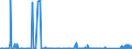 CN 96131000 /Exports /Unit = Prices (Euro/suppl. units) /Partner: Egypt /Reporter: Eur27_2020 /96131000:Pocket Lighters, gas Fuelled, Non-refillable