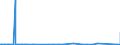 CN 96131000 /Exports /Unit = Prices (Euro/suppl. units) /Partner: Togo /Reporter: Eur27_2020 /96131000:Pocket Lighters, gas Fuelled, Non-refillable