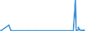 CN 96132000 /Exports /Unit = Prices (Euro/suppl. units) /Partner: Kyrghistan /Reporter: Eur27_2020 /96132000:Pocket Lighters, gas Fuelled, Refillable