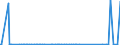 CN 96132000 /Exports /Unit = Prices (Euro/suppl. units) /Partner: Mauritania /Reporter: Eur27_2020 /96132000:Pocket Lighters, gas Fuelled, Refillable