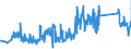 CN 96138000 /Exports /Unit = Prices (Euro/ton) /Partner: Germany /Reporter: Eur27_2020 /96138000:Lighters (Excl. Table and Pocket Lighters, and Fuses and Primers for Propellent Powders and Explosives)