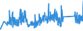 CN 96138000 /Exports /Unit = Prices (Euro/ton) /Partner: Denmark /Reporter: Eur27_2020 /96138000:Lighters (Excl. Table and Pocket Lighters, and Fuses and Primers for Propellent Powders and Explosives)