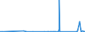 CN 96139000 /Exports /Unit = Prices (Euro/ton) /Partner: Gibraltar /Reporter: Eur27_2020 /96139000:Parts of Lighters, N.e.s.