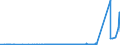 CN 96139000 /Exports /Unit = Prices (Euro/ton) /Partner: Russia /Reporter: Eur27_2020 /96139000:Parts of Lighters, N.e.s.