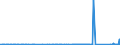 CN 9613 /Exports /Unit = Prices (Euro/ton) /Partner: Cameroon /Reporter: Eur27_2020 /9613:Cigarette Lighters and Other Lighters, Whether or not Mechanical or Electrical and Parts Thereof, N.e.s. (Excl. Fuses and Primers for Propellent Powders and Explosives of Heading 3603)