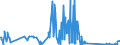 CN 96140010 /Exports /Unit = Prices (Euro/ton) /Partner: United Kingdom /Reporter: Eur27_2020 /96140010:Roughly Shaped Blocks of Wood or Root, for the Manufacture of Pipes