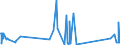 CN 96140010 /Exports /Unit = Prices (Euro/ton) /Partner: Ireland /Reporter: Eur27_2020 /96140010:Roughly Shaped Blocks of Wood or Root, for the Manufacture of Pipes