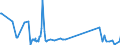 CN 96140010 /Exports /Unit = Prices (Euro/ton) /Partner: Portugal /Reporter: Eur27_2020 /96140010:Roughly Shaped Blocks of Wood or Root, for the Manufacture of Pipes