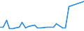 CN 96140010 /Exports /Unit = Prices (Euro/ton) /Partner: United Kingdom(Excluding Northern Ireland) /Reporter: Eur27_2020 /96140010:Roughly Shaped Blocks of Wood or Root, for the Manufacture of Pipes