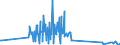 CN 96140010 /Exports /Unit = Prices (Euro/ton) /Partner: Sweden /Reporter: Eur27_2020 /96140010:Roughly Shaped Blocks of Wood or Root, for the Manufacture of Pipes