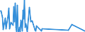 CN 96140010 /Exports /Unit = Prices (Euro/ton) /Partner: Finland /Reporter: Eur27_2020 /96140010:Roughly Shaped Blocks of Wood or Root, for the Manufacture of Pipes