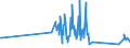 CN 96140010 /Exports /Unit = Prices (Euro/ton) /Partner: Austria /Reporter: Eur27_2020 /96140010:Roughly Shaped Blocks of Wood or Root, for the Manufacture of Pipes