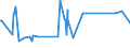 CN 96140010 /Exports /Unit = Prices (Euro/ton) /Partner: Turkey /Reporter: Eur27_2020 /96140010:Roughly Shaped Blocks of Wood or Root, for the Manufacture of Pipes
