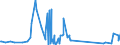 CN 96140010 /Exports /Unit = Prices (Euro/ton) /Partner: Lithuania /Reporter: Eur27_2020 /96140010:Roughly Shaped Blocks of Wood or Root, for the Manufacture of Pipes