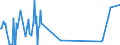 CN 96140010 /Exports /Unit = Prices (Euro/ton) /Partner: Slovakia /Reporter: Eur27_2020 /96140010:Roughly Shaped Blocks of Wood or Root, for the Manufacture of Pipes
