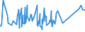 CN 96140010 /Exports /Unit = Prices (Euro/ton) /Partner: Russia /Reporter: Eur27_2020 /96140010:Roughly Shaped Blocks of Wood or Root, for the Manufacture of Pipes