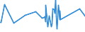 CN 96140010 /Exports /Unit = Prices (Euro/ton) /Partner: South Africa /Reporter: Eur27_2020 /96140010:Roughly Shaped Blocks of Wood or Root, for the Manufacture of Pipes