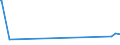 CN 96140010 /Exports /Unit = Prices (Euro/ton) /Partner: Greenland /Reporter: Eur27_2020 /96140010:Roughly Shaped Blocks of Wood or Root, for the Manufacture of Pipes