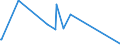 CN 96140010 /Exports /Unit = Prices (Euro/ton) /Partner: Lebanon /Reporter: Eur27_2020 /96140010:Roughly Shaped Blocks of Wood or Root, for the Manufacture of Pipes