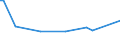 CN 96140010 /Exports /Unit = Prices (Euro/ton) /Partner: Bahrain /Reporter: Eur27_2020 /96140010:Roughly Shaped Blocks of Wood or Root, for the Manufacture of Pipes