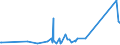 CN 96140010 /Exports /Unit = Prices (Euro/ton) /Partner: Macao /Reporter: Eur27_2020 /96140010:Roughly Shaped Blocks of Wood or Root, for the Manufacture of Pipes