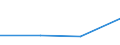 CN 96141000 /Exports /Unit = Prices (Euro/ton) /Partner: Belgium/Luxembourg /Reporter: Eur27 /96141000:Roughly Shaped Blocks of Wood or Root, for the Manufacture of Pipes