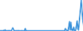 CN 9614 /Exports /Unit = Prices (Euro/ton) /Partner: Kyrghistan /Reporter: Eur27_2020 /9614:Smoking Pipes, Incl. Pipe Bowls, Cigar or Cigarette Holders, and Parts Thereof, N.e.s.
