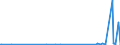 CN 9614 /Exports /Unit = Prices (Euro/ton) /Partner: Congo /Reporter: Eur27_2020 /9614:Smoking Pipes, Incl. Pipe Bowls, Cigar or Cigarette Holders, and Parts Thereof, N.e.s.