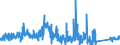 CN 96159000 /Exports /Unit = Prices (Euro/ton) /Partner: Italy /Reporter: Eur27_2020 /96159000:Hairpins, Curling Pins, Curling Grips, Hair-curlers and the Like, and Parts Thereof, N.e.s. (Excl. Electro-thermic Appliances of Heading 8516)