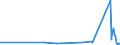 CN 96159000 /Exports /Unit = Prices (Euro/ton) /Partner: Congo (Dem. Rep.) /Reporter: Eur27_2020 /96159000:Hairpins, Curling Pins, Curling Grips, Hair-curlers and the Like, and Parts Thereof, N.e.s. (Excl. Electro-thermic Appliances of Heading 8516)