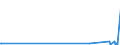 CN 9615 /Exports /Unit = Prices (Euro/ton) /Partner: Rwanda /Reporter: Eur27_2020 /9615:Combs, Hair-slides and the Like; Hairpins; Curling Pins, Curling Grips, Hair-curlers and the Like, and Parts Thereof, N.e.s. (Excl. Electro-thermic Appliances of Heading 8516)