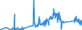 CN 96162000 /Exports /Unit = Prices (Euro/ton) /Partner: Slovenia /Reporter: Eur27_2020 /96162000:Powder Puffs and Pads for the Application of Cosmetics or Toilet Preparations