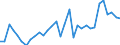 CN 96170000 /Exports /Unit = Prices (Euro/ton) /Partner: United Kingdom(Excluding Northern Ireland) /Reporter: Eur27_2020 /96170000:Vacuum Flasks and Other Vacuum Vessels, and Parts Thereof (Excl. Glass Inners)