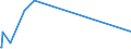 CN 96180000 /Exports /Unit = Prices (Euro/ton) /Partner: Guinea Biss. /Reporter: Eur27_2020 /96180000:Tailors' Dummies and Other lay Figures, Automata and Other Animated Displays Used for Shop Window Dressing (Excl. the Articles Actually on Display, Educational Models and toy Dolls)