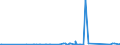 CN 96180000 /Exports /Unit = Prices (Euro/ton) /Partner: Benin /Reporter: Eur27_2020 /96180000:Tailors' Dummies and Other lay Figures, Automata and Other Animated Displays Used for Shop Window Dressing (Excl. the Articles Actually on Display, Educational Models and toy Dolls)