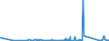 CN 96180000 /Exports /Unit = Prices (Euro/ton) /Partner: Congo /Reporter: Eur27_2020 /96180000:Tailors' Dummies and Other lay Figures, Automata and Other Animated Displays Used for Shop Window Dressing (Excl. the Articles Actually on Display, Educational Models and toy Dolls)