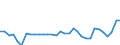 KN 96190050 /Exporte /Einheit = Preise (Euro/Tonne) /Partnerland: Ver.koenigreich(Nordirland) /Meldeland: Eur27_2020 /96190050:Windeln und Windeleinlagen und Ã¤hnliche Waren, aus Spinnstoffen (Ausg. aus Watte)
