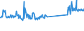 KN 96190050 /Exporte /Einheit = Preise (Euro/Tonne) /Partnerland: Norwegen /Meldeland: Eur27_2020 /96190050:Windeln und Windeleinlagen und Ã¤hnliche Waren, aus Spinnstoffen (Ausg. aus Watte)